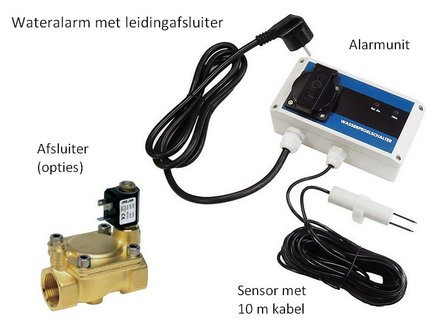 Line leakage valve WPS1000 with Valve Control and cable Coil